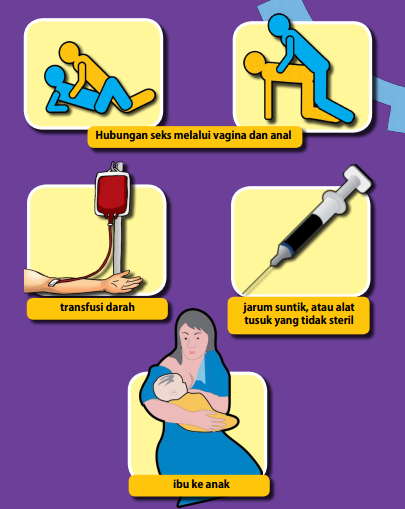 HIV AIDS - Mitos , Tahapan , Gejala , Dampak dan cara Pencegahan